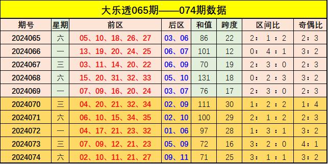 新澳門彩出號綜合走勢分析與預測，澳門彩票出號走勢分析與預測