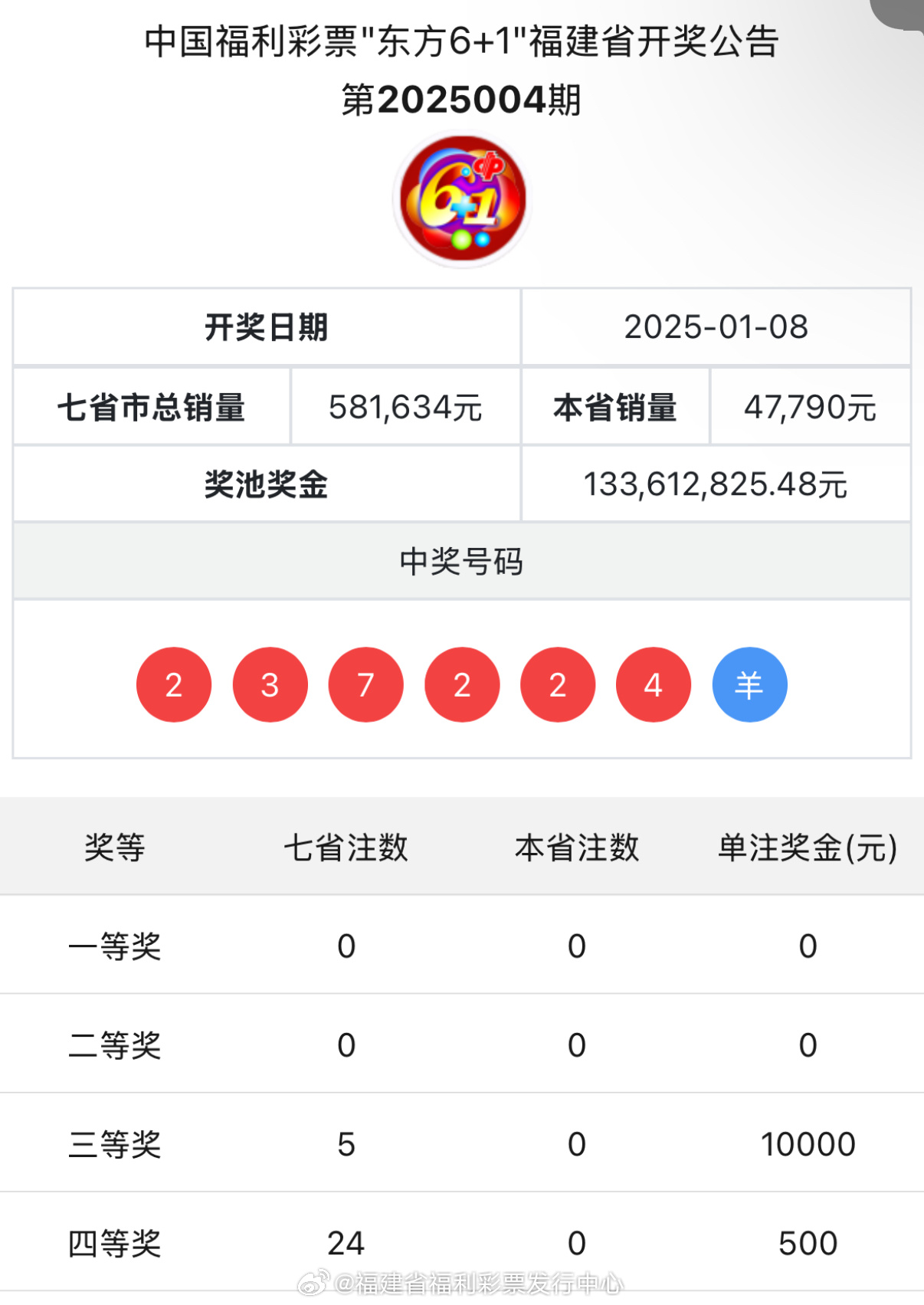 一碼爆特開獎結果查詢——快速獲取最新開獎信息，一碼爆特最新開獎結果查詢，快速獲取最新開獎信息