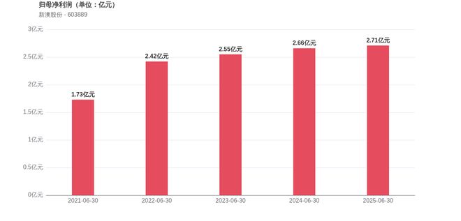 新澳2025今晚開(kāi)獎(jiǎng)結(jié)果，揭秘彩票背后的秘密與期待，揭秘新澳2025彩票開(kāi)獎(jiǎng)背后的秘密與期待，今晚開(kāi)獎(jiǎng)結(jié)果揭曉！