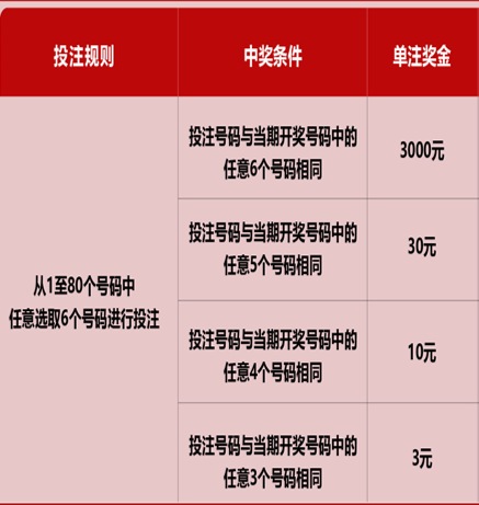 新澳門六開彩近開獎結果查詢，輕松掌握最新開獎動態(tài)，澳門六開彩最新開獎結果查詢，輕松掌握開獎動態(tài)