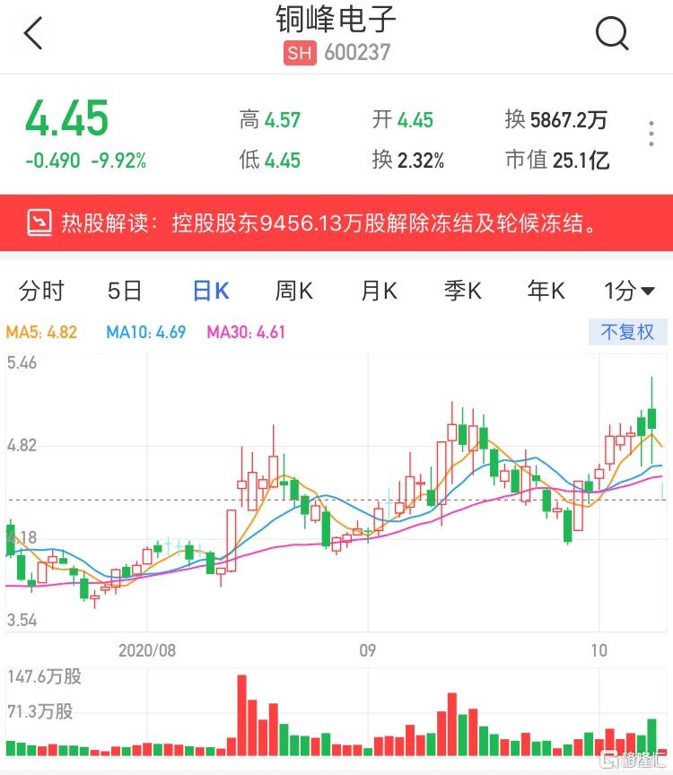 銅峰電子（600237）股票，投資潛力與市場(chǎng)前景分析，銅峰電子（600237）股票投資潛力與市場(chǎng)前景深度解析