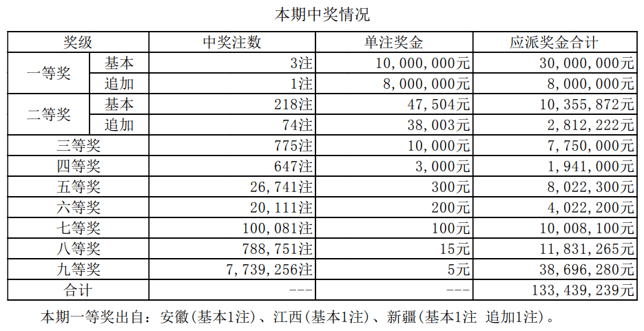 新澳門開獎結(jié)果2023年開獎記錄及未來展望，澳門彩票開獎結(jié)果記錄及未來展望（XXXX年）