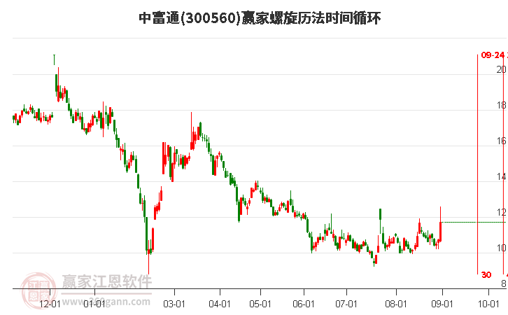 探索300560股吧的獨(dú)特魅力與價(jià)值潛力，揭秘300560股吧，獨(dú)特魅力與價(jià)值潛力深度探索