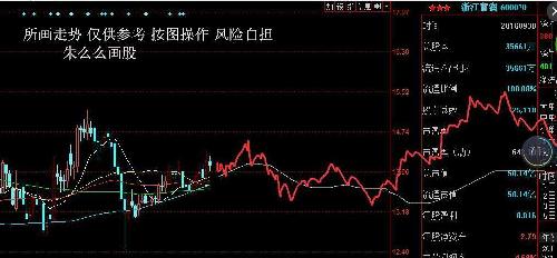 深度解析，600070股票行情及市場走勢預(yù)測，深度解析，600070股票行情與市場走勢預(yù)測分析