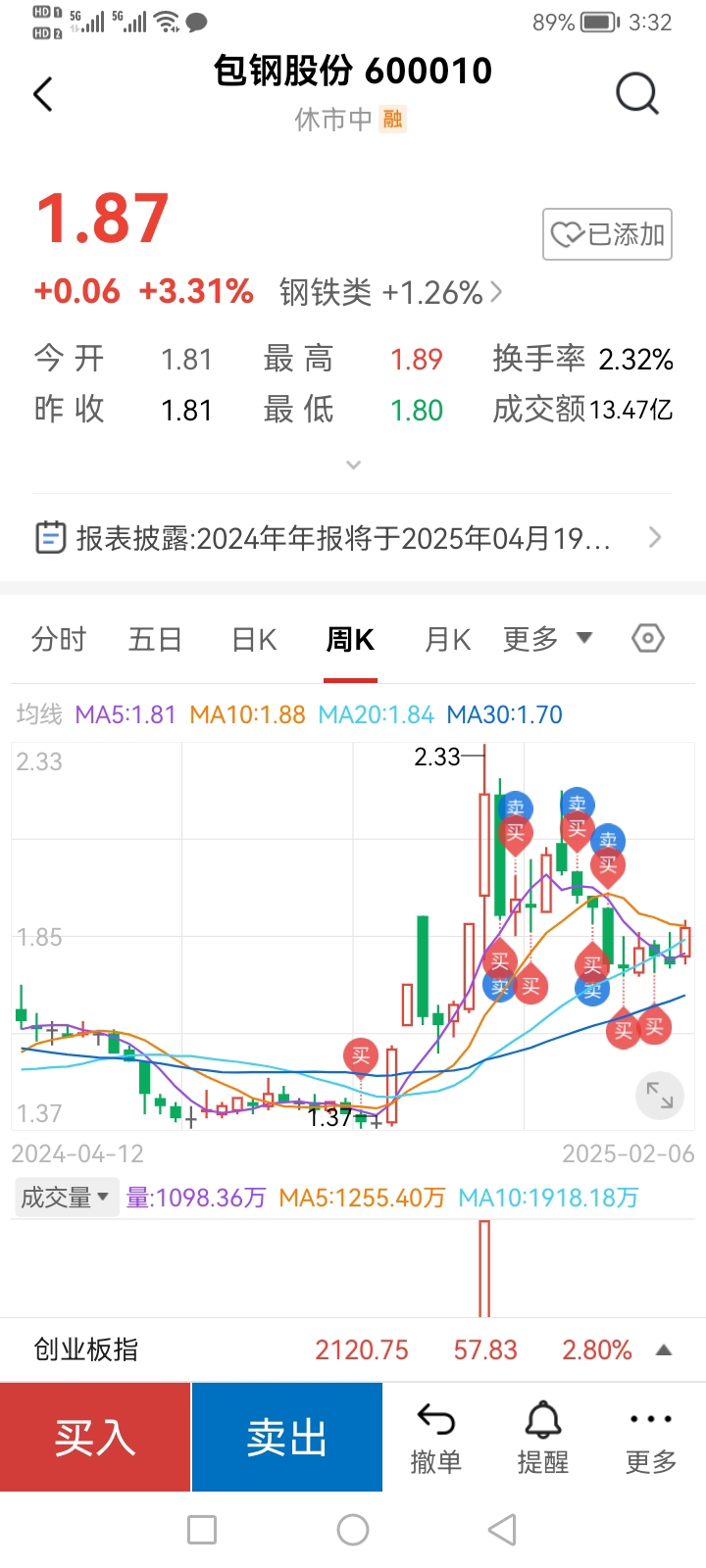 包鋼股份吧 600010 股吧，深度解析與前景展望，包鋼股份（600010）深度解析及前景展望，股市投資人的關(guān)注焦點