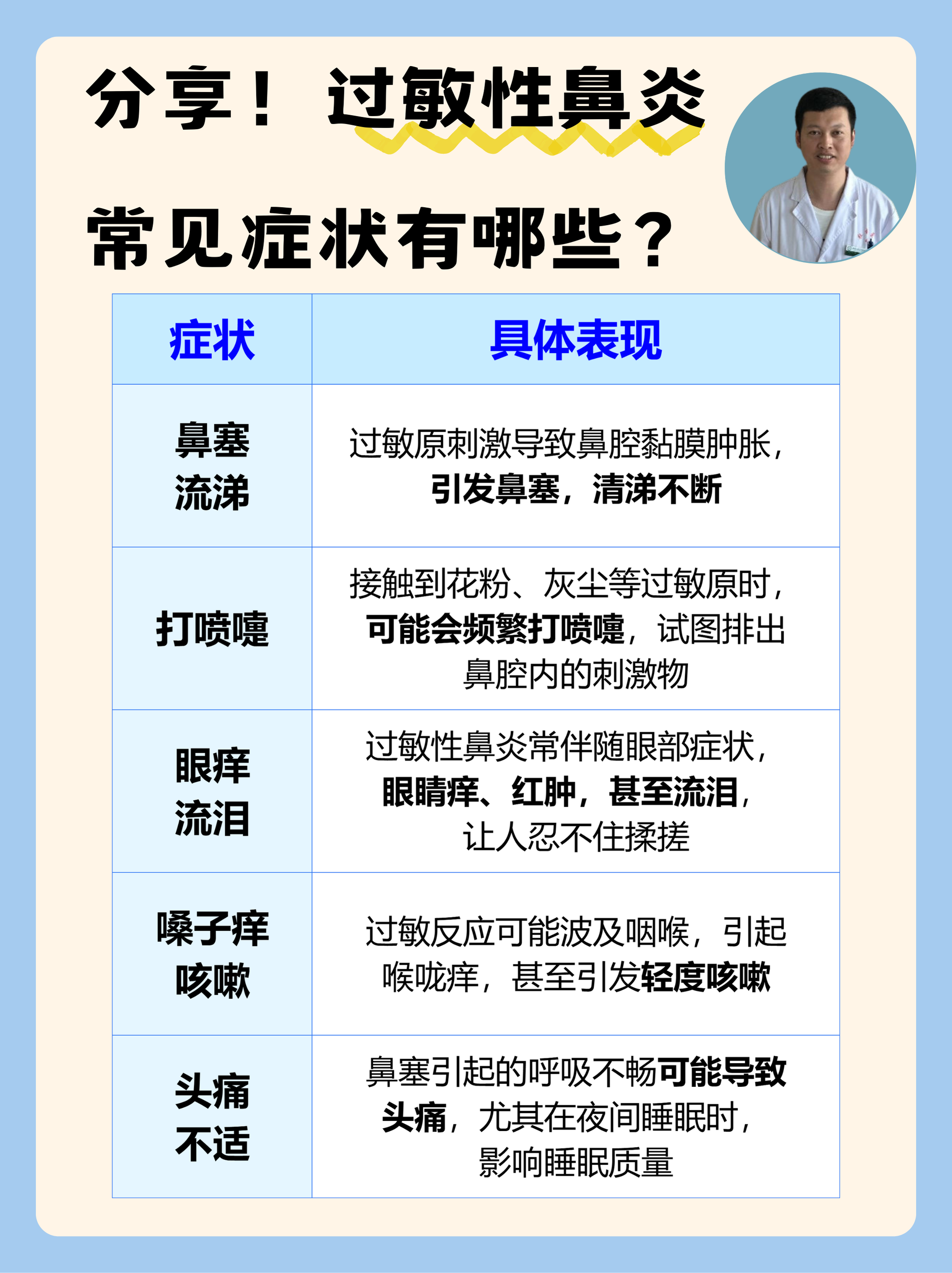 過敏性鼻炎的癥狀