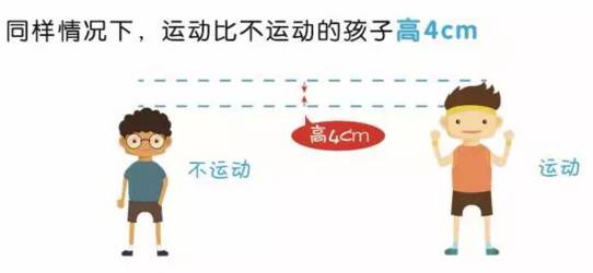 如何快速長(zhǎng)高——全方位增高指南，全方位增高指南，助你快速實(shí)現(xiàn)身高增長(zhǎng)目標(biāo)！