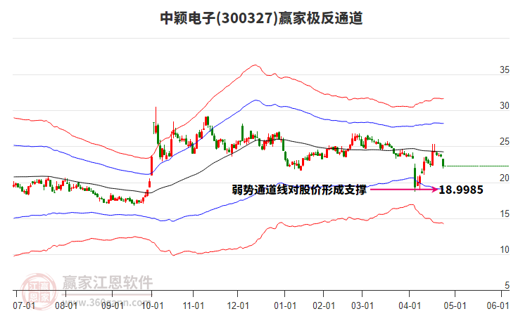 股票行情分析