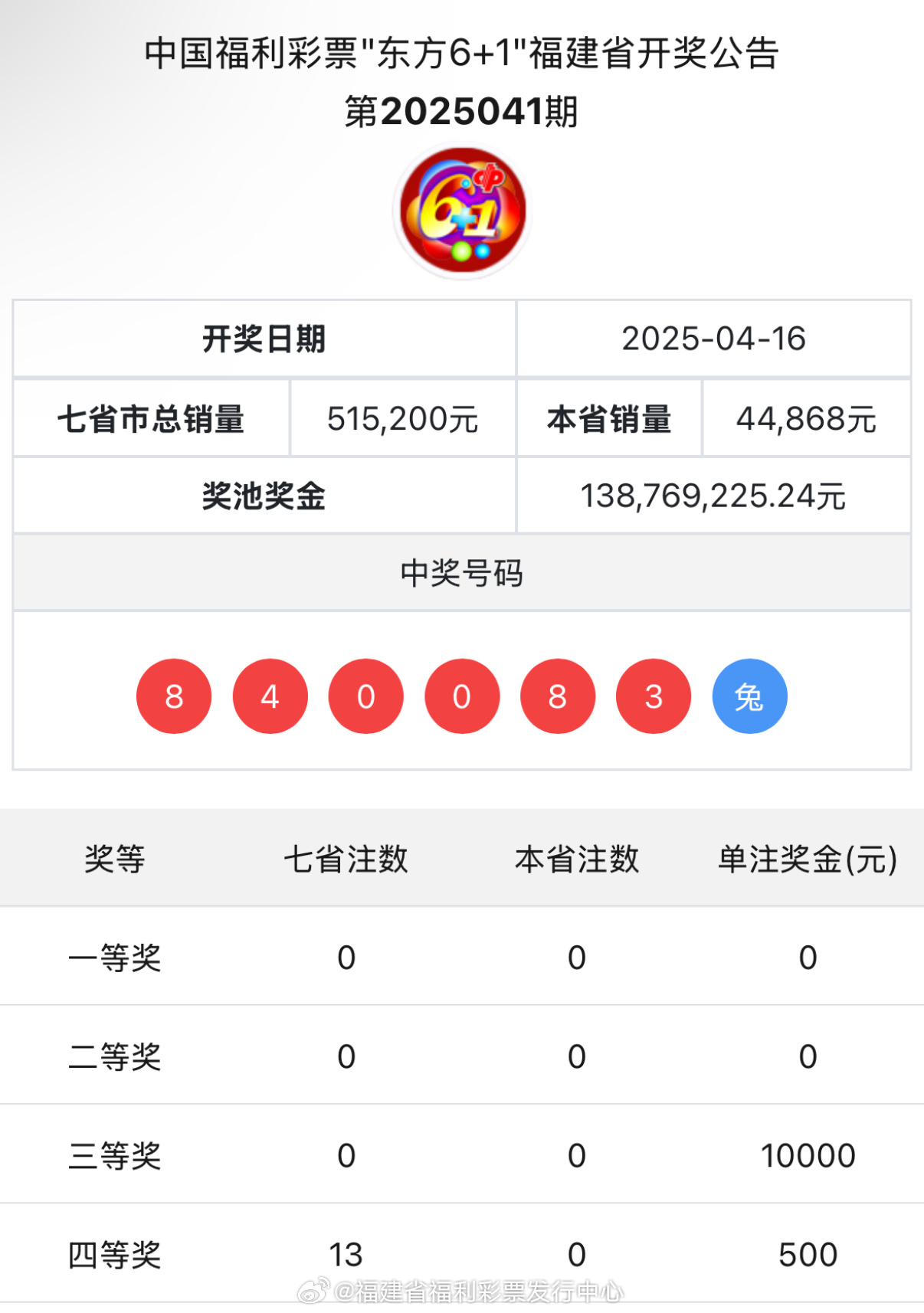 王中王與肖中特開(kāi)獎(jiǎng)結(jié)果，深度解析與預(yù)測(cè)，王中王與肖中特開(kāi)獎(jiǎng)結(jié)果深度解析及預(yù)測(cè)報(bào)告