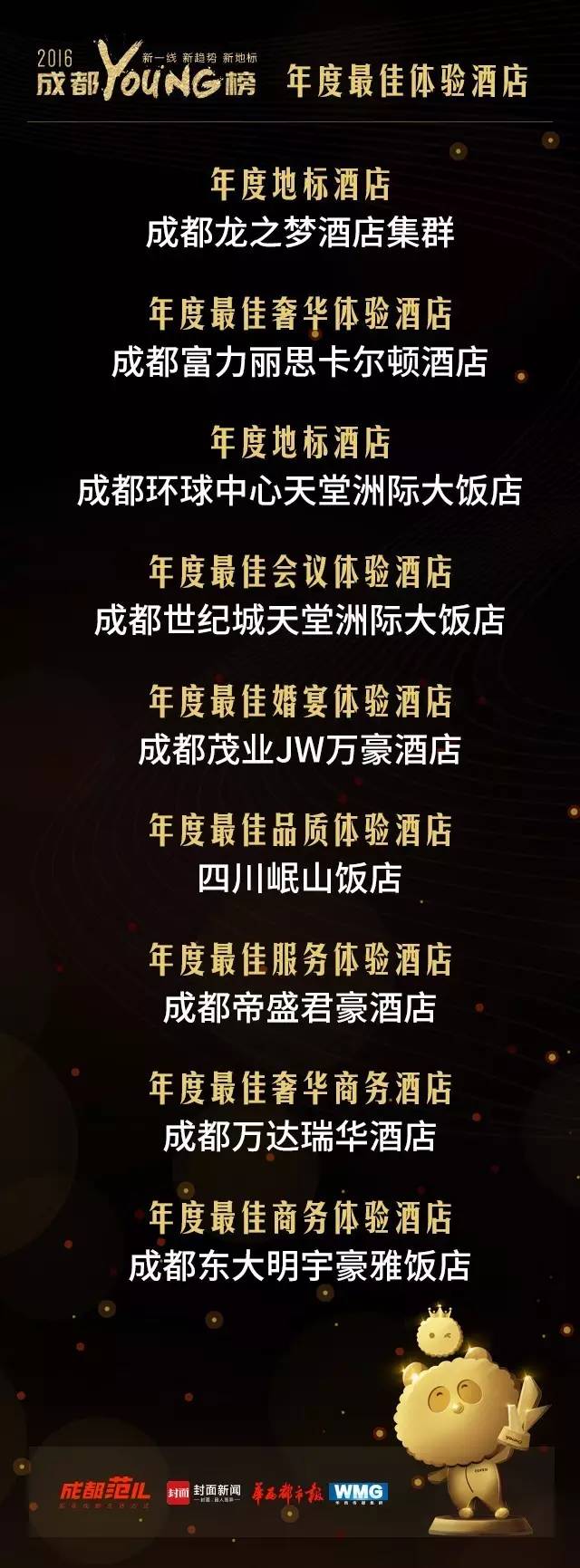 成都十大頂級酒店排行榜——奢華之旅的必選之地，成都十大頂級酒店排行榜，奢華之旅首選之地