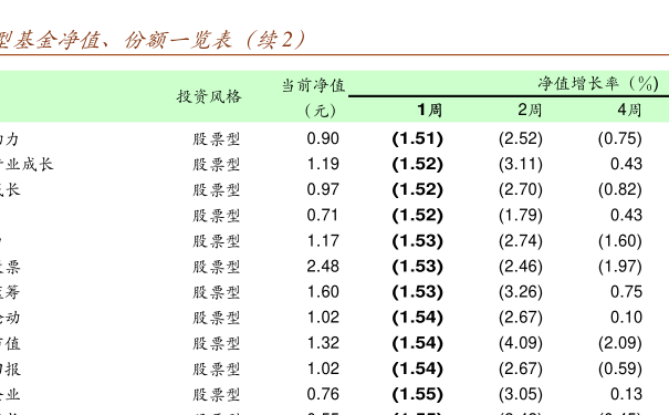 關于000209基金凈值查詢的全面解析，全面解析，關于000209基金凈值查詢詳解