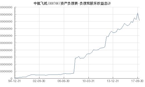中航飛機(jī)股票（代碼，000768）深度解析，中航飛機(jī)股票（代碼，000768）全面深度解析