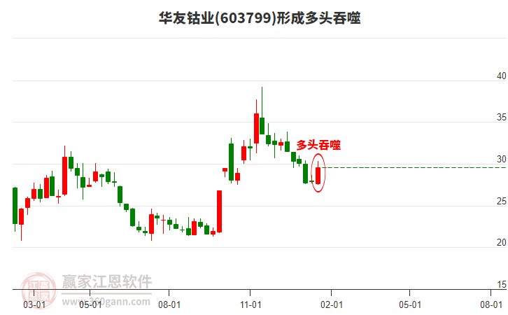 股票603799，深度解析與前景展望，股票603799深度解析與未來前景展望
