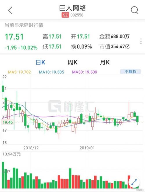 巨人網(wǎng)絡(luò)股票，投資潛力與市場(chǎng)前景分析，巨人網(wǎng)絡(luò)股票投資潛力與市場(chǎng)前景深度解析