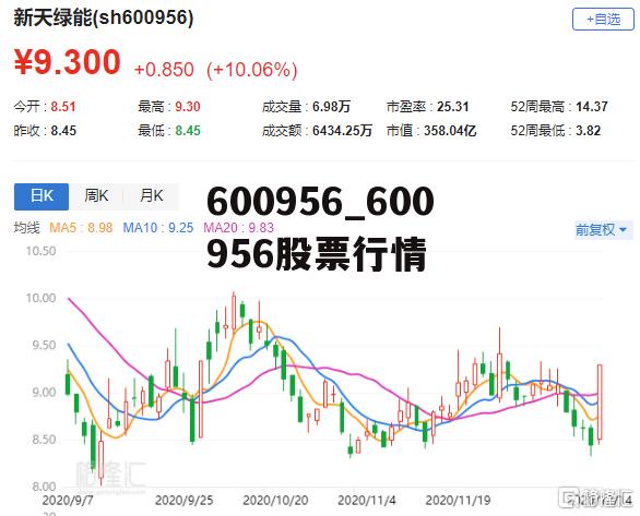 關(guān)于股票行情分析，600799股票走勢(shì)展望，股票行情分析，展望600799股票走勢(shì)