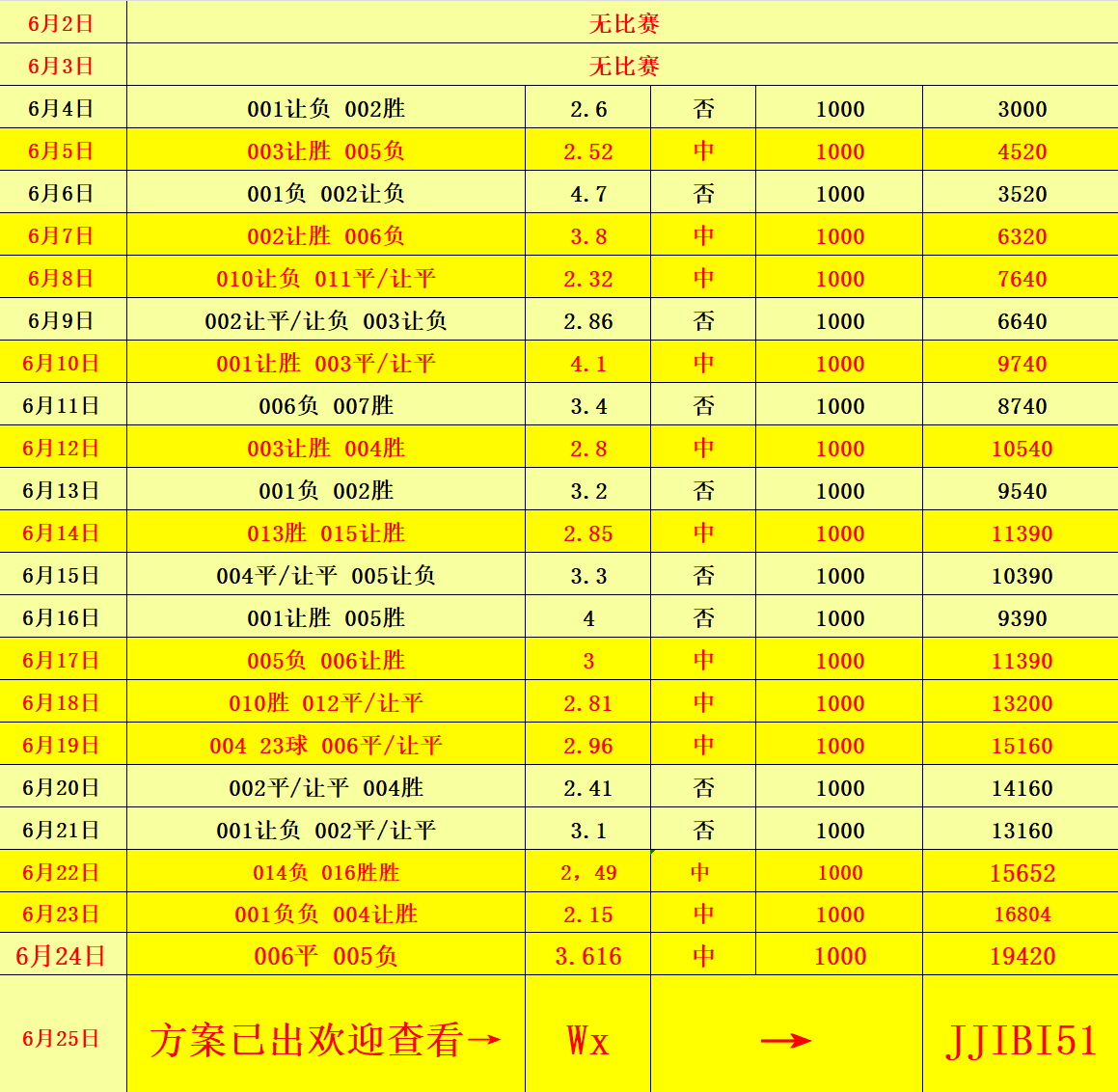 新澳門彩歷史開獎記錄走勢圖，深度分析與預測，澳門彩歷史開獎記錄走勢圖深度解析與未來預測