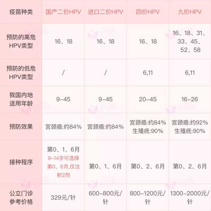 九價疫苗價格，一針多少錢？全面解析！，九價疫苗價格全面解析，一針究竟多少錢？