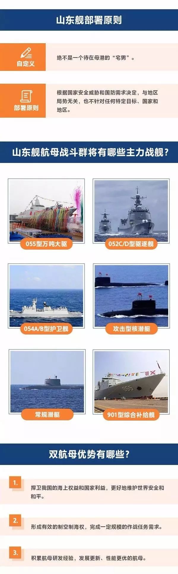 費(fèi)用詳解