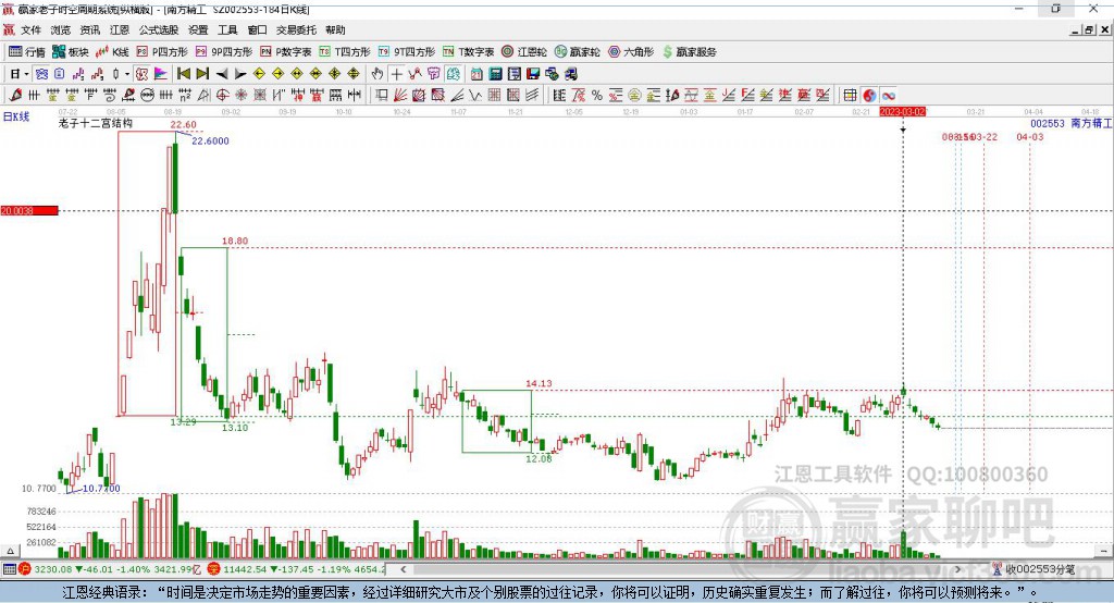 南方精工股票股吧，深度解析與前景展望，南方精工股票深度解析與前景展望——股吧探討