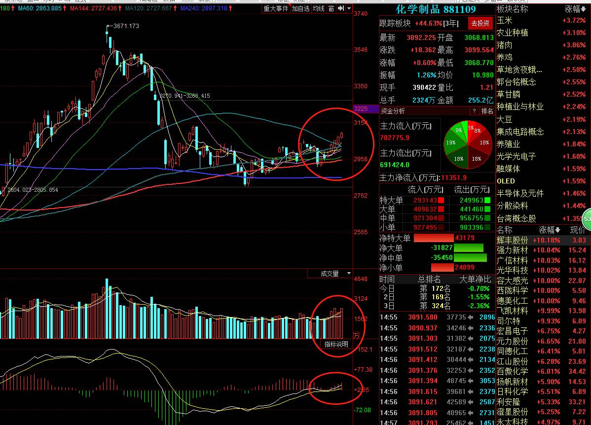關(guān)于股票行情分析，聚焦代碼為002538的股票動態(tài)，股票行情分析，聚焦代碼為002538的股票動態(tài)報告