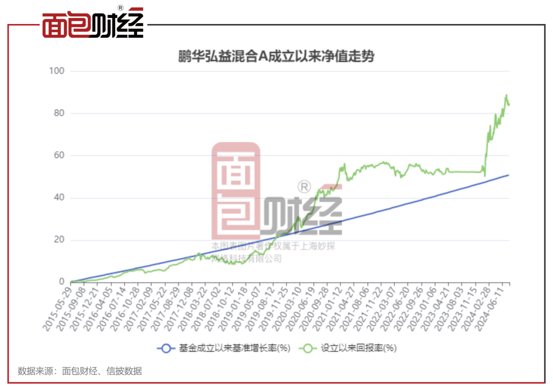 關于000404基金凈值的深度解析，深度解析，000404基金凈值概況