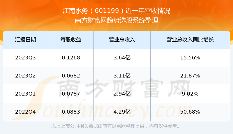 股票601199，深度解析與市場前景展望，股票601199深度解析與未來市場前景展望