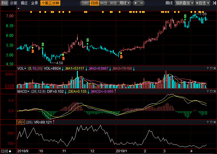 關(guān)于股票行情分析，002375股票走勢展望，股票行情分析，展望002375股票走勢