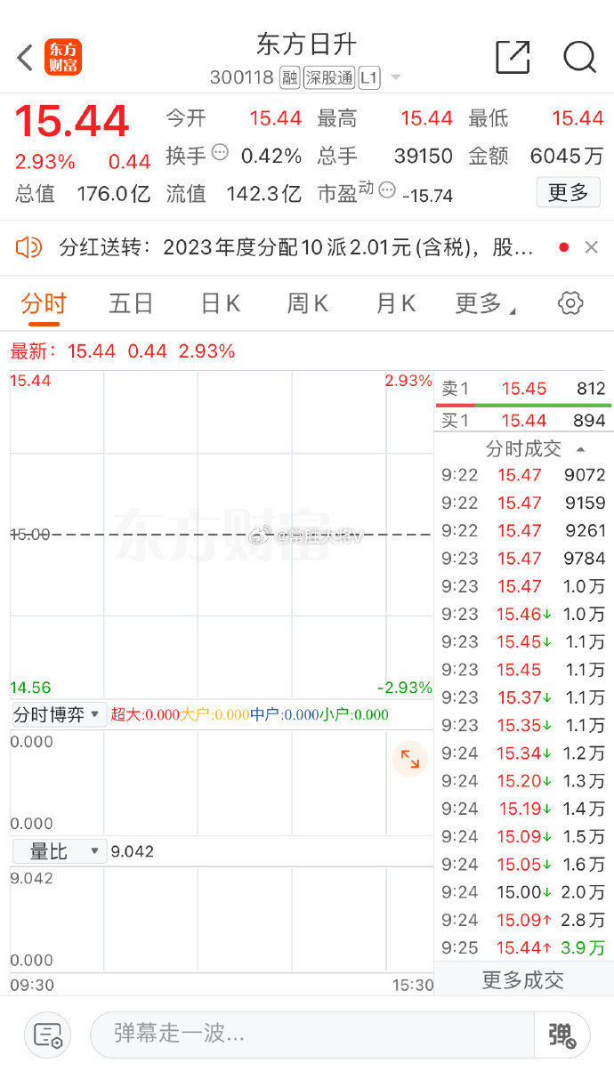 東方日升股票行情深度解析，東方日升股票行情全面解析與深度探討