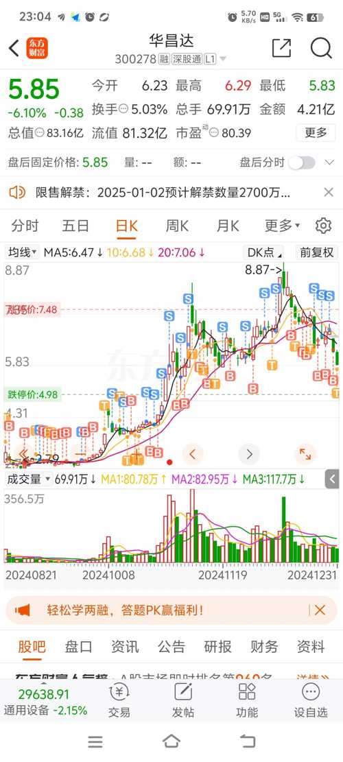 華昌達股票行情深度解析，華昌達股票行情全面解析
