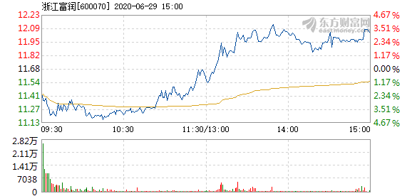 浙江富潤股票，深度解析與前景展望，浙江富潤股票深度解析及前景展望