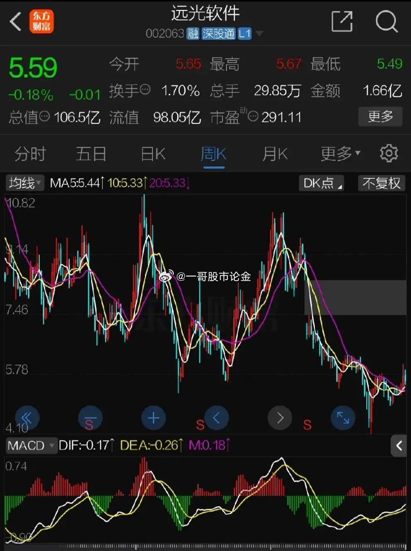 遠光軟件股票，投資潛力與市場前景分析，遠光軟件股票，投資潛力與市場前景深度解析