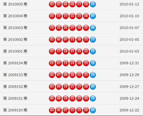 新奧門(mén)開(kāi)獎(jiǎng)記錄新篇章，探索未來(lái)彩票新紀(jì)元，新澳門(mén)開(kāi)獎(jiǎng)記錄新篇章，未來(lái)彩票新紀(jì)元的探索