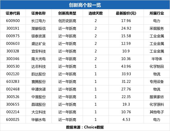 科力爾股票，深度解析與前景展望，科力爾股票深度解析及前景展望
