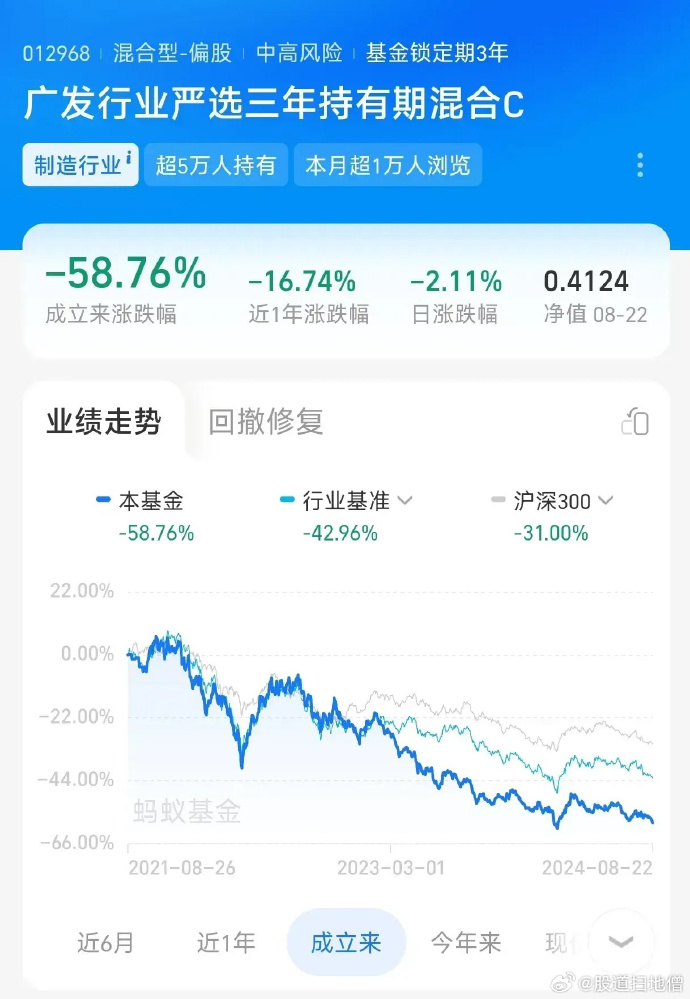 深入了解廣發(fā)高端制造基金（代碼，004997），廣發(fā)高端制造基金（代碼，004997）深度解析