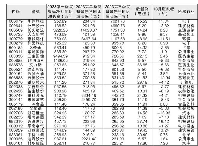 澳門三肖三碼精準100%黃大仙，揭秘真相與預測背后的秘密，澳門三肖三碼精準預測揭秘與真相探索，黃大仙預測背后的秘密
