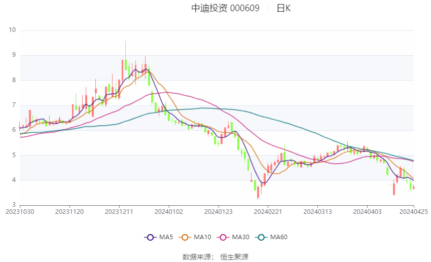 深入了解代碼，關(guān)于數(shù)字代碼000609的含義與重要性，數(shù)字代碼000609的含義與重要性深度解析