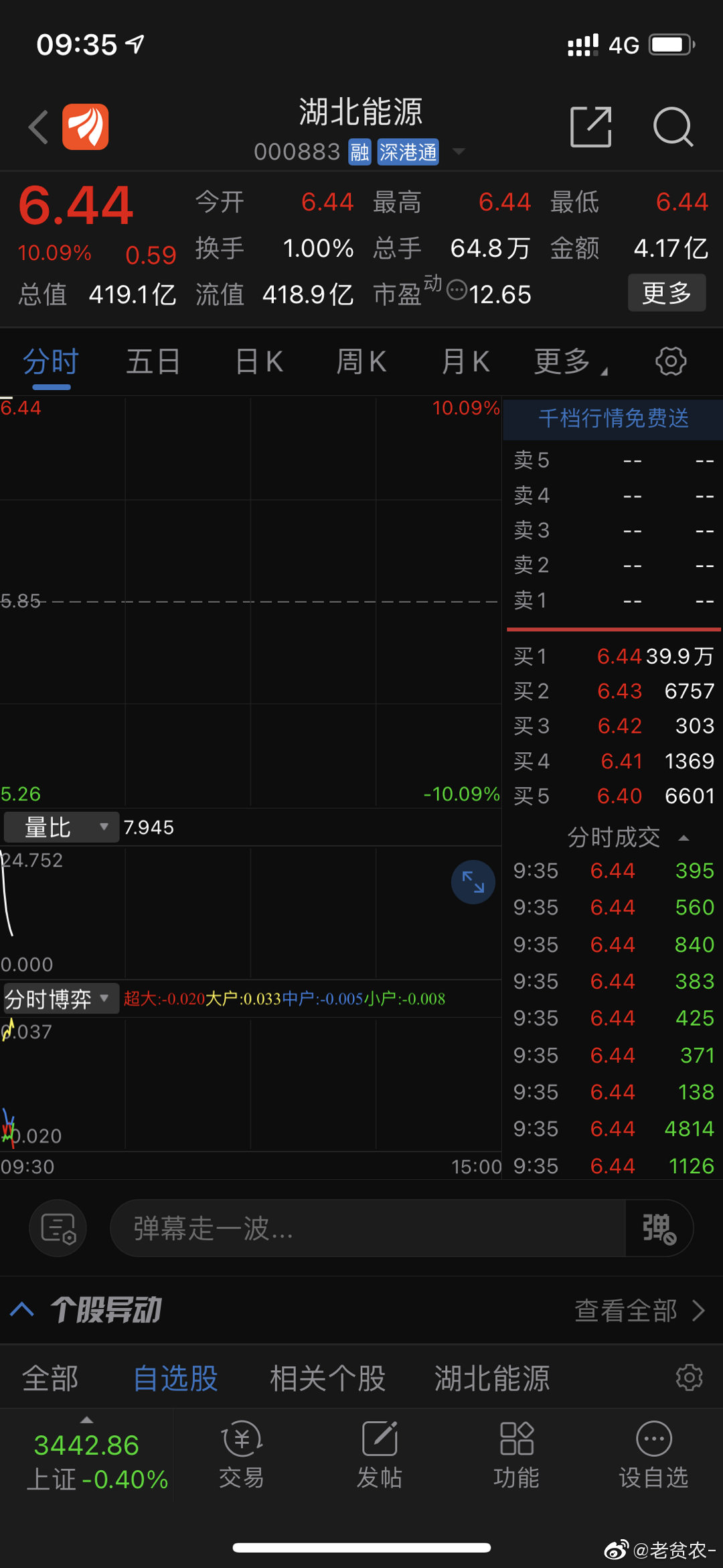 湖北能源股票（代碼，000883）深度解析，湖北能源股票（代碼000883）全面深度解析