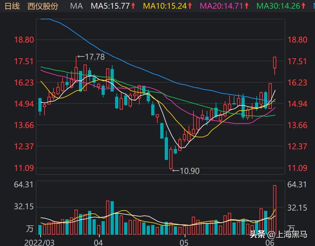 關(guān)于股票行情分析，探討最新動態(tài)下的002183股票行情，最新動態(tài)下的股票行情分析，聚焦002183股票走勢